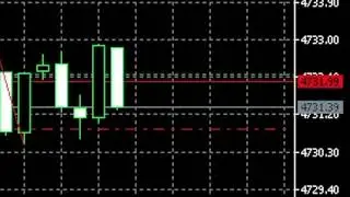 XAU/USD.20.01.2026. #forex #trader #trading #gold #investing #money #strategy #pov