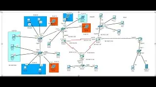 TUTO 6 RIP PROTOCOL