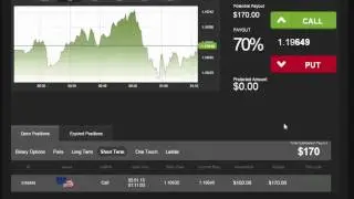 EUR/USD Profits using Daily Binary Profits (DBPv7)