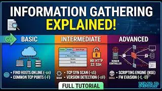 Day 6 I Part-1 What is Information Gathering, Part-2 NMAP - Basic to Advance Network Scanning
