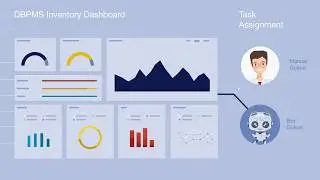 Dynamic Business Process Management System