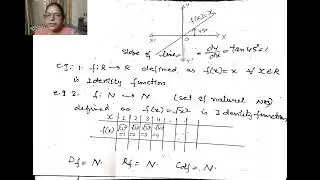 Identity Function &examples ____3 ( Class +2  Topic )