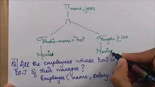 EXPRESSION TREE IN RELATIONAL ALGEBRA - Database