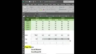 Maximum , Average , Minimum Excel Formula