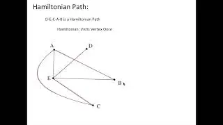 Notes: Euler and Hamiltonian Paths From The Path Diagrams Math Program