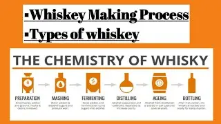 Whiskey making process. Preparation of icar net food science
