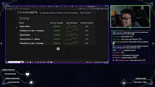 Kanima Checks Lost Ark Steamcharts...