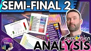 🔍 Semi-Final 2 Results & Analysis - Eurovision 2024