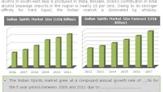 Indian Spirits Market Trends & Opportunities 2012 2017