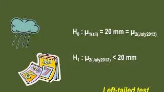 Hypothesis Testing I