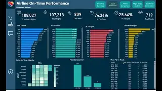 Airline On-Time Performance and Flight Delay Dashboard