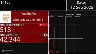@PewShyPie Subscribers Count History July 2025-January 2026