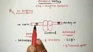 CVS | PART-2 | ANGINA PECTORIS | RRB PHARMACIST EXAM | GPAT | ESIC | DRUG INSPECTOR | NIPER