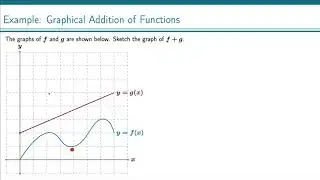 Example: Graphical Addition of Functions