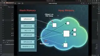 1.08 Memory Deep Dive: Stack vs. Heap