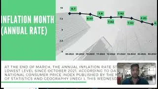 Trend Analysis -Mexico Inflation- (Activity C5)
