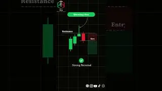 Shooting Star Trading Strategy  Entry, Stoploss & Confirmation