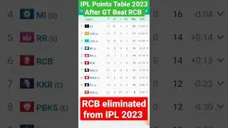 IPL Points Table 2023 After GT Beat RCB |MI into Playoff | Four Qualifier of IPL 2023 | RCB Vs GT