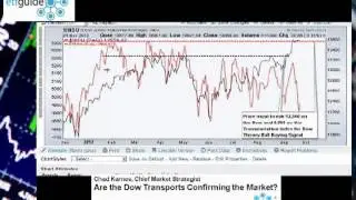 Are the Dow Transports Confirming the Market?
