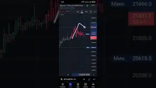 Прогноз курса биткоина на 10.09.2022#btc #прогноз #биткоин