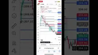 BHEL || FIBO TARGET✅ Only PRICE ACTION              #stockmarket #priceaction #nifty