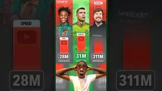 Ronaldo has already surpassed IShowSpeed&rsquo;s YouTube subscriber count and is now setting his sights