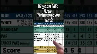 Improve Your GOLF Game with the Scorecard