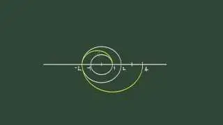 1. Introducción a los números complejos. Interpretación geométrica de i.