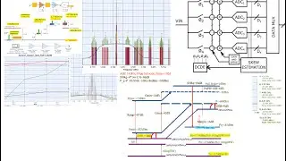 Direct Sampled RF Receiver System Design, part 7,