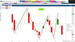Mastering Weekly Signals, Golden Arrows & Hurst Cycles &mdash; Live Trading Workshop with Mo.