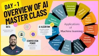 Day -1 OverView Of AI Master Class || Artificial Intelligence || MRL Tech Solution
