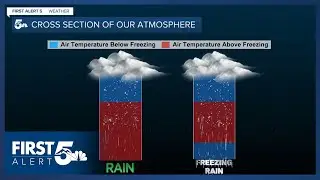 With over half of the U.S. seeing winter weather, here's a look at why Colorado is getting snow