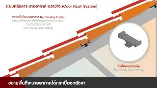 03271160 บ้านเย็นด้วยหลังคาระบายอากาศ ตราช้าง COOL ROOF SYSTEM