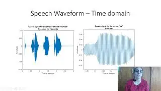Section 1.1 Introduction to Digital Speech Processing
