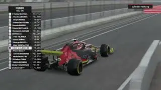 Fastest Pitstop of the 2nd season Spanish Grand Prix: Mick Schumacher lap 41 1,826 seconds