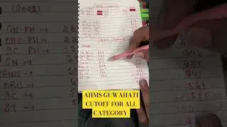 AIIMS Guwahati cutoff for all Categories MBBS NeetUG 2025 #Neet2025 #mbbscutoff #Aiims #shorts #neet