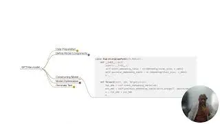 Building a GPT like Model