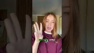 Body Intolerance Test