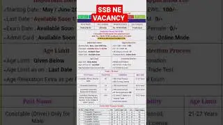 SSB CONSTABLE TRADESMEN 2023 NEW VACANCY
