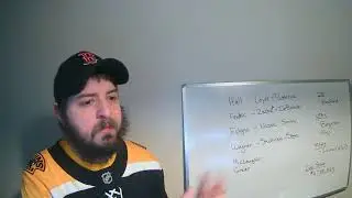 Bruins Depth Chart AS IT IS (for now) - Forwards Edition