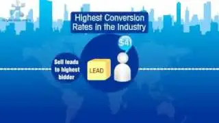 Leadpile - World's Largest Exclusive Lead Marketplace