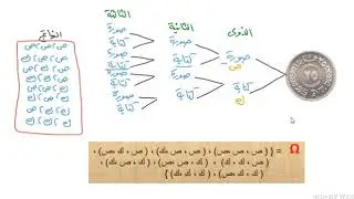 الاحتمالات -الحوادث و أنواعها