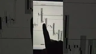 OPERATOR 📉 PSHOCLOGY 🧠 #shortsvideo #trading #smc