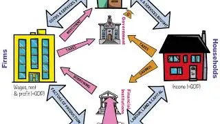 8.3 Circular Flow Model (Extended)