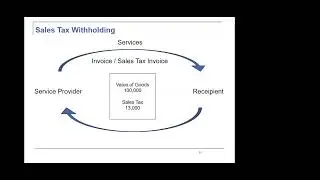 Provincial Sales Tax Lecture -3 #caf #cfap