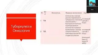 Расчет индикаторов по СКПН