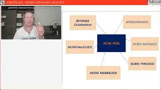 ACNE PEELING - ПИЛИНГ ДЛЯ КОЖИ С АКНЕ 30%