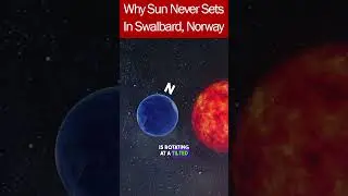 Why sun never sets in Swalbard Norway? ☀️ ☀️ #sunset #sun #norway #europe #shorts