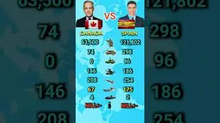 Who Is Stronger? Canada vs Spain 2026 | Military Comparison