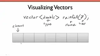 Mastering Vectors in C++: Your Path to Programming Excellence!